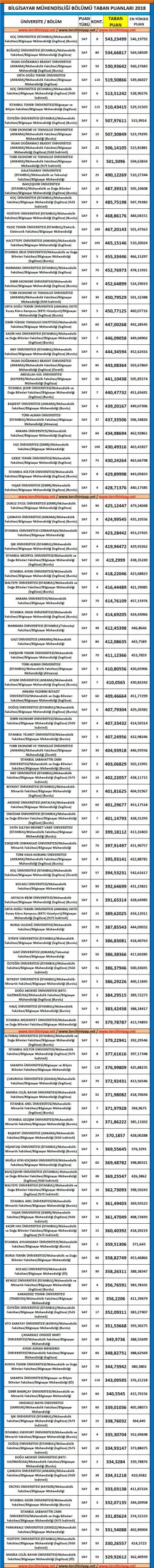 bilgisayar mühendisliği taban puanları ve başarı sıralaması 2019 2018 1 5344 1 0d4b8587663e230f60832d86d6407d9f scaled