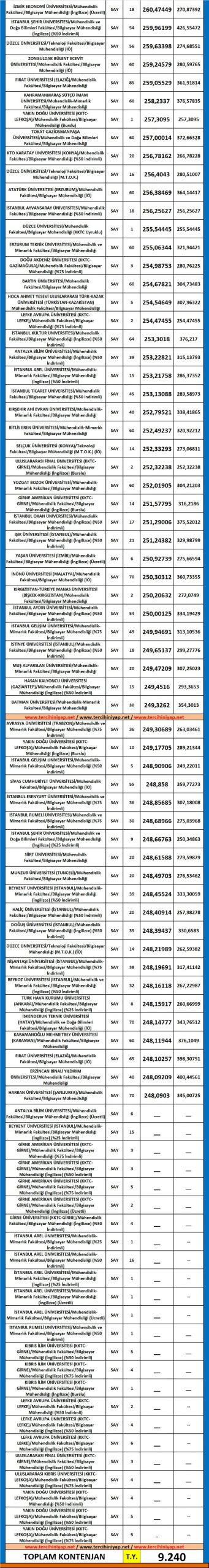 bilgisayar mühendisliği taban puanları ve başarı sıralaması 2019 2018 3 5344 3 eaa42e9b56769702868de91a019a0d53 scaled