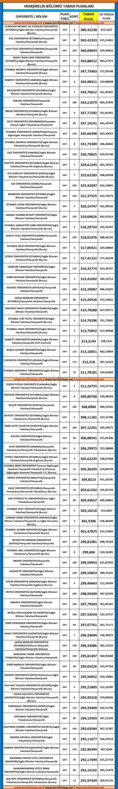 hemşirelik taban puanları ve başarı sıralaması 2019 2018 1 5345 1 cdcf6906547d0a2ca9c5687a98e2008c scaled