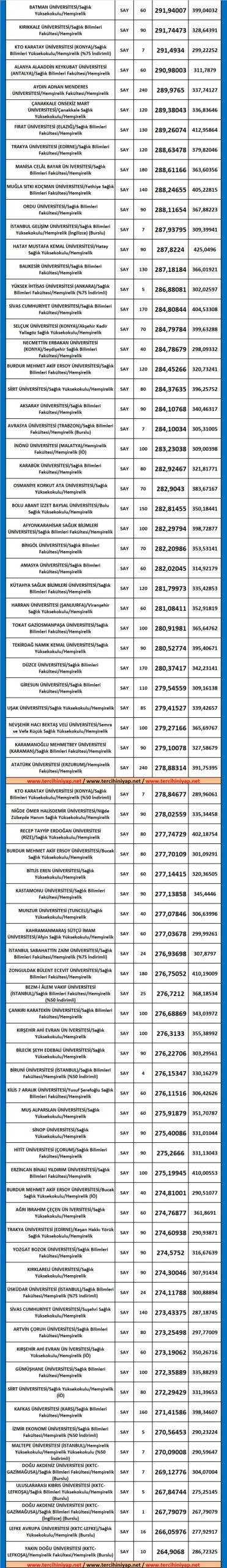 hemşirelik taban puanları ve başarı sıralaması 2019 2018 2 5345 2 1ea1e8f870428ada08ab99e6c2cfc8e9 scaled