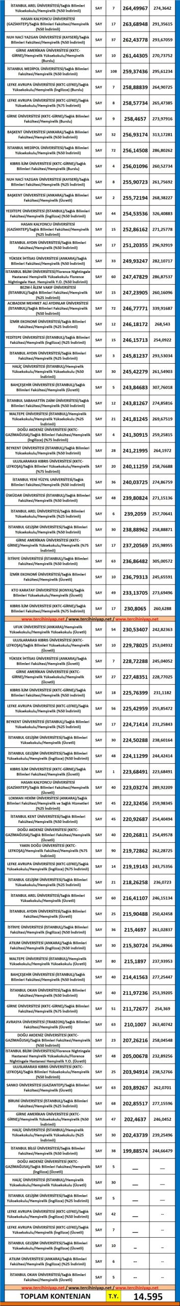 hemşirelik taban puanları ve başarı sıralaması 2019 2018 3 5345 3 1ea1e8f870428ada08ab99e6c2cfc8e9 scaled
