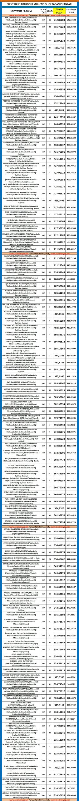 elektrik elektronik mühendisliği taban puanları ve başarı sıralaması 2019 2018 1 5348 1 2b3c881e1e9fe17d1fa119afcf239805 scaled