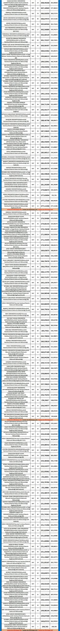 elektrik elektronik mühendisliği taban puanları ve başarı sıralaması 2019 2018 2 5348 2 2b3c881e1e9fe17d1fa119afcf239805 scaled