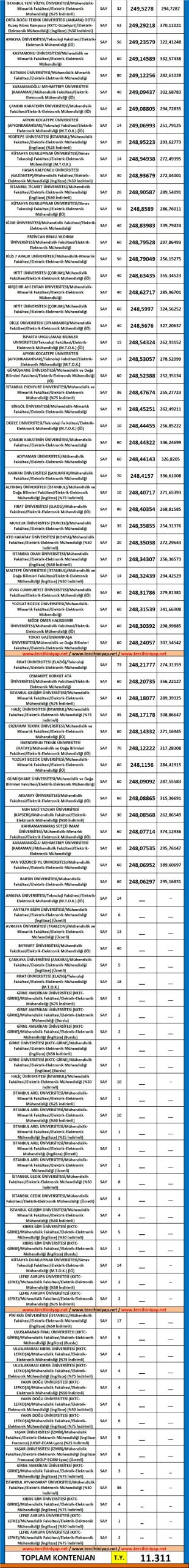elektrik elektronik mühendisliği taban puanları ve başarı sıralaması 2019 2018 3 5348 3 8f776d2e6d08cd45f366e12bd520f465 scaled