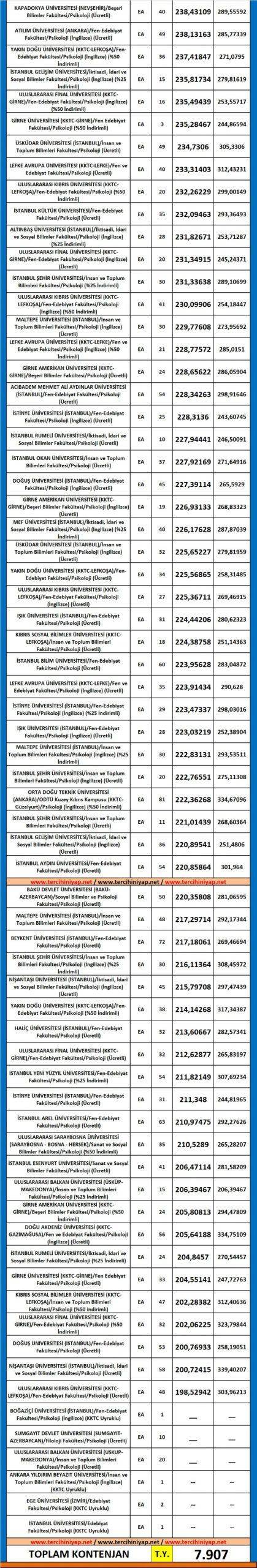 psikoloji taban puanları ve başarı sıralaması 2019 2018 4 5350 4 ff6620cf1c3c7a9dc8adbee9083521e4 scaled