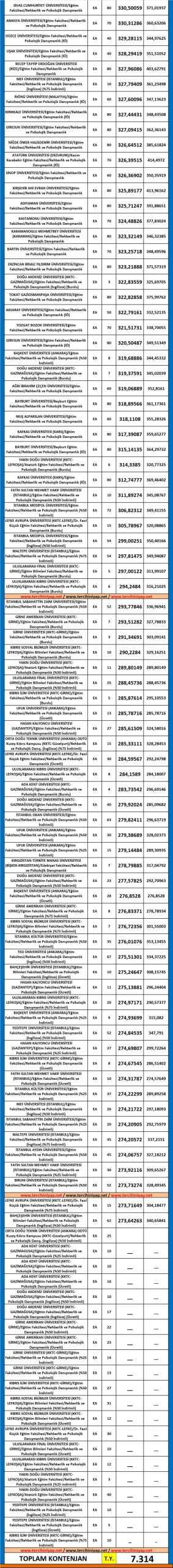 rehberlik ve psikolojik danışmanlık (pdr) taban puanları ve başarı sıralaması 2019 2018 2 5351 2 f56fbf19617053071a39575fd1e3f9ce scaled