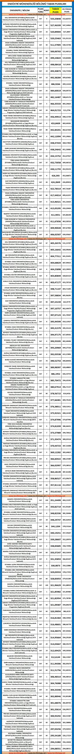 endüstri mühendisliği taban puanları ve başarı sıralaması 2019 2018 1 5358 1 c088bdd48b41863ccf36d3e47e5593a6 scaled