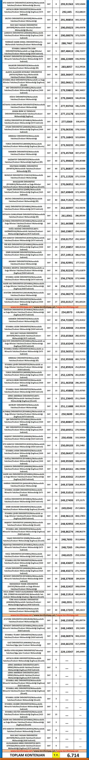 endüstri mühendisliği taban puanları ve başarı sıralaması 2019 2018 2 5358 2 63148ca32f3b1ef6822dc43fab73f0b2 scaled