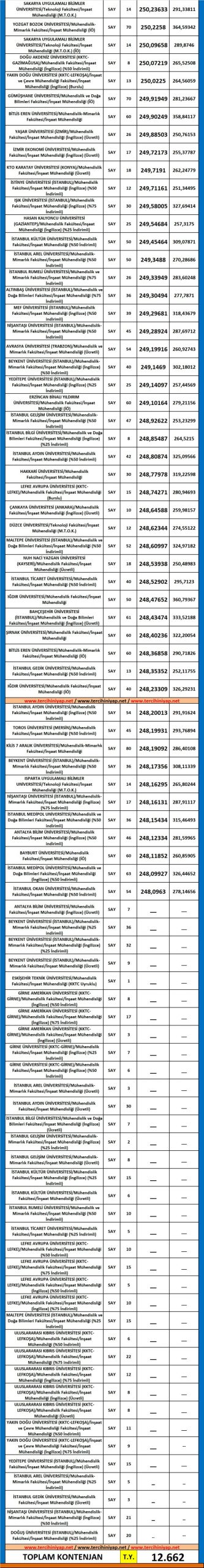 i̇nşaat mühendisliği taban puanları ve başarı sıralaması 2019 2018 4 5360 4 2ba6f09db8049c2452473f525728823b scaled