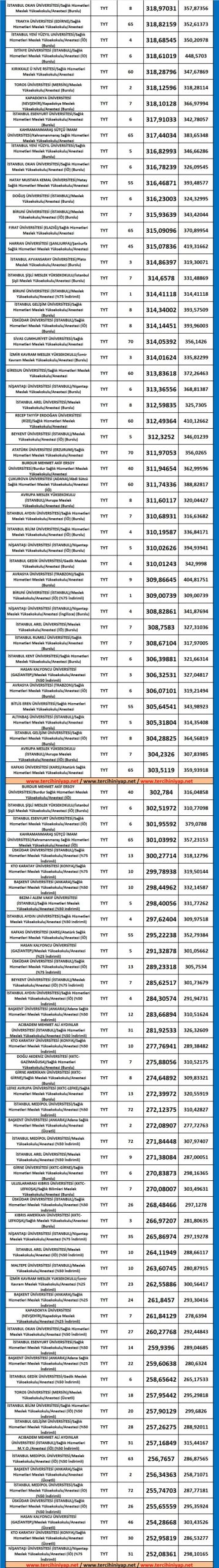 anestezi 2019 taban puanları ve başarı sıralaması 2 5364 2 eb1e0ba19eb154f3a034eec0520d574e scaled