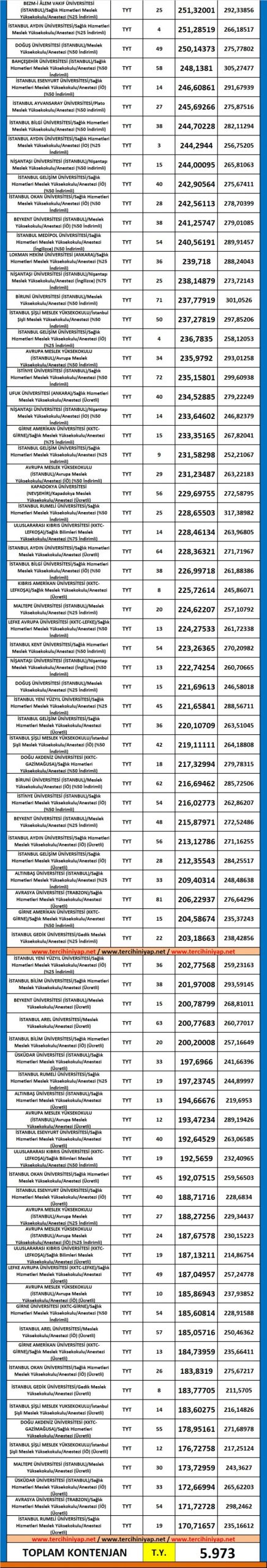 anestezi 2019 taban puanları ve başarı sıralaması 3 5364 3 eb1e0ba19eb154f3a034eec0520d574e scaled