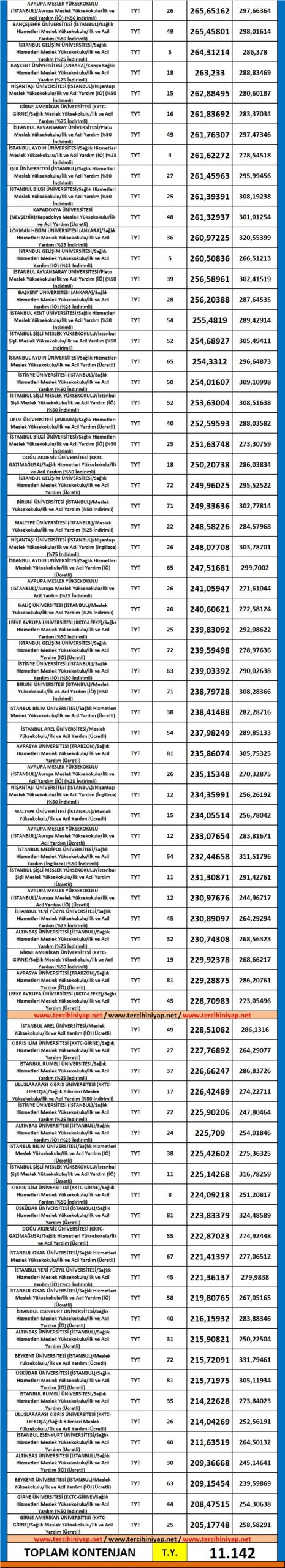i̇lk ve acil yardım (att - paramedik) 2019 taban puanları ve başarı sıralaması 6 5367 6 d14c06023568939e3b0aa60225e18b43 scaled