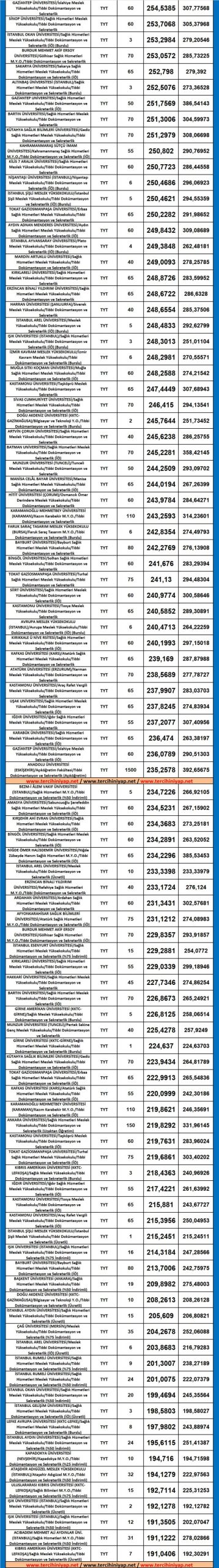 tıbbi dokümantasyon ve sekreterlik 2019 taban puanları ve başarı sıralaması 3 5371 3 cacbfc8cd4b1bc325938605505cae461 scaled