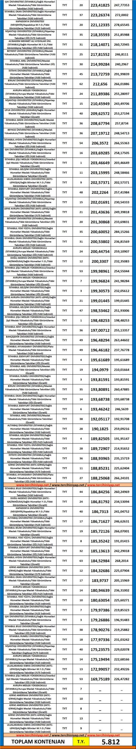 tıbbi görüntüleme teknikleri 2019 taban puanları ve başarı sıralaması 3 5373 3 768e6c604d7f2012efa447e8bef02b31 scaled