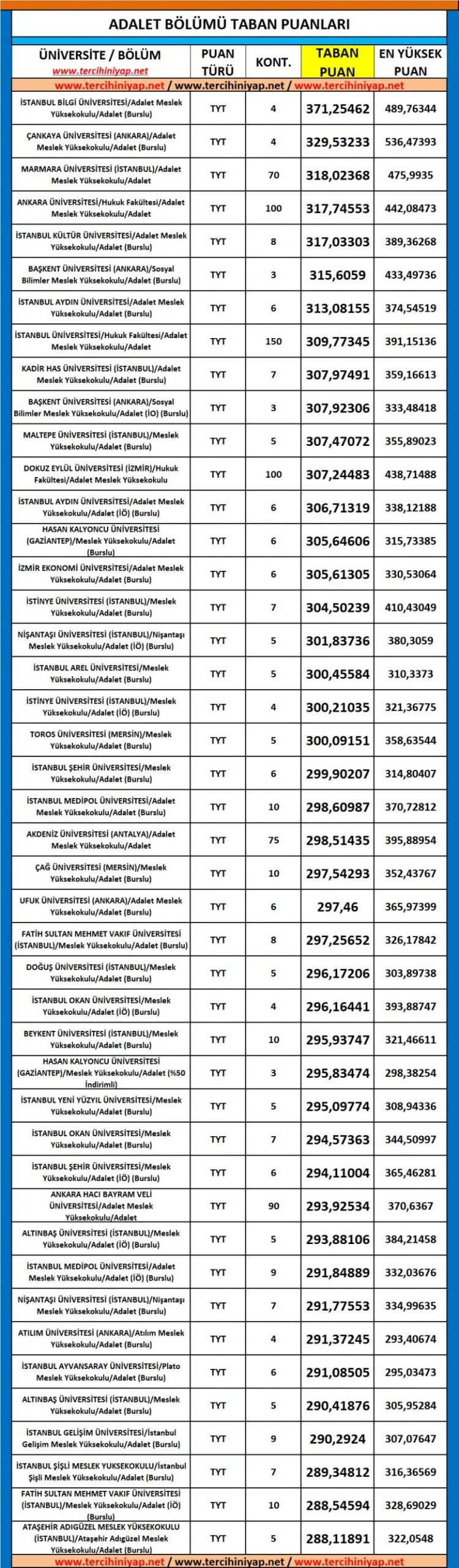 adalet 2019 taban puanları ve başarı sıralaması 1 5378 1 831eeeb124c3d6dc0399b340caaf9363 scaled