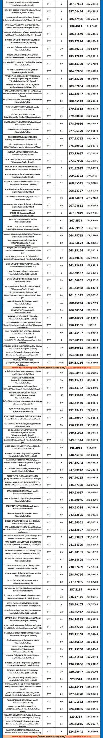 adalet 2019 taban puanları ve başarı sıralaması 2 5378 2 831eeeb124c3d6dc0399b340caaf9363 scaled