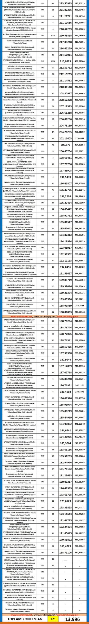 adalet 2019 taban puanları ve başarı sıralaması 3 5378 3 831eeeb124c3d6dc0399b340caaf9363 scaled