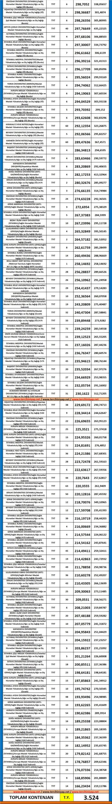 ağız ve diş sağlığı 2019 taban puanları ve başarı sıralaması 2 5384 2 2ae774b0c0d257b7e4b5a8bb6004bd09 scaled
