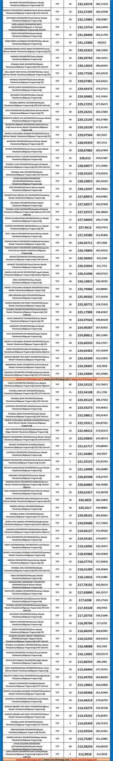 bilgisayar programcılığı 2019 taban puanları ve başarı sıralaması 3 5386 3 e201a75d510444814b2c34ffc4c6ad36 scaled