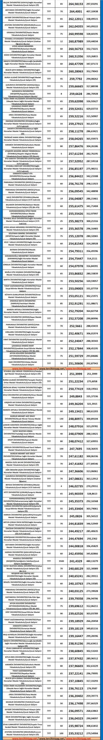 çocuk gelişimi (2 yıllık) 2019 taban puanları ve başarı sıralaması 2 5388 2 47fcf65824f12aa60ff5938b65f2404d scaled