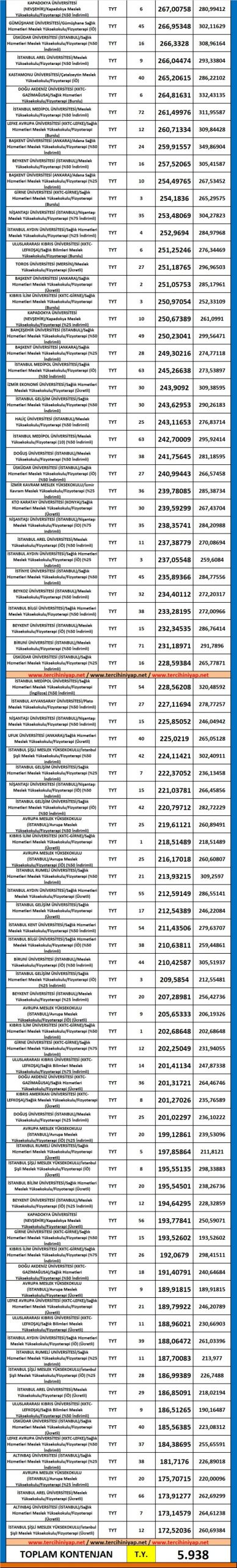 fizyoterapi 2019 taban puanları ve başarı sıralaması 3 5389 3 6475c70c28b2398515203688b41d6cc8 scaled