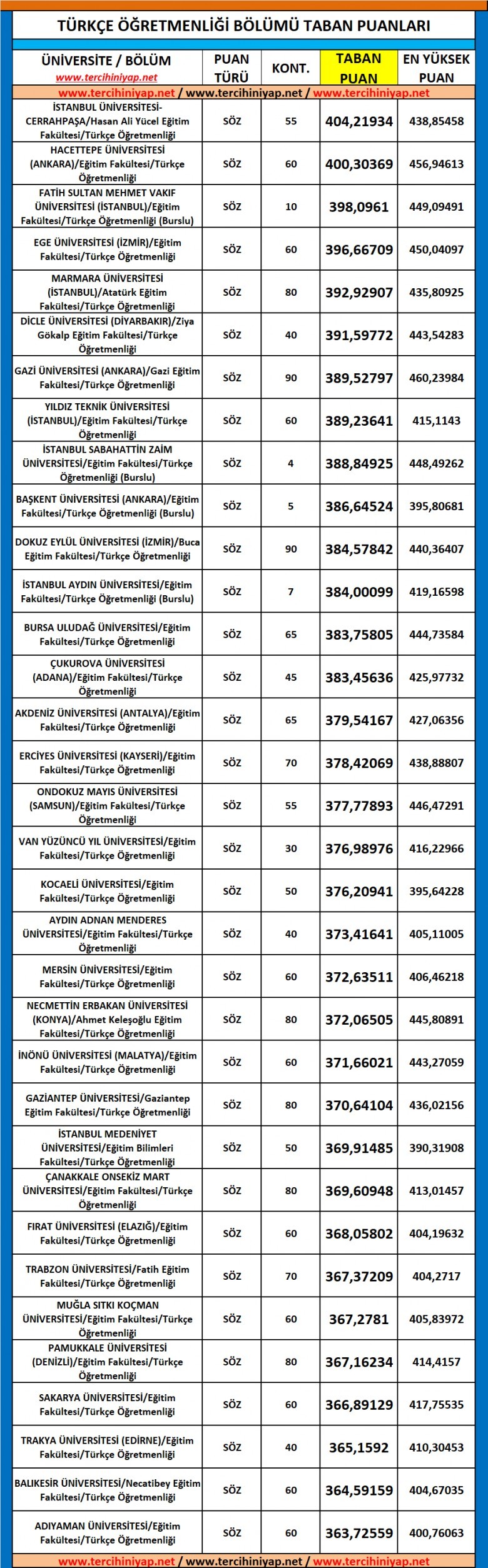 türkçe öğretmenliği 2019 taban puanları ve başarı sıralaması 1 5406 1 38cd766c1451d60d9f2da7ee6147970c