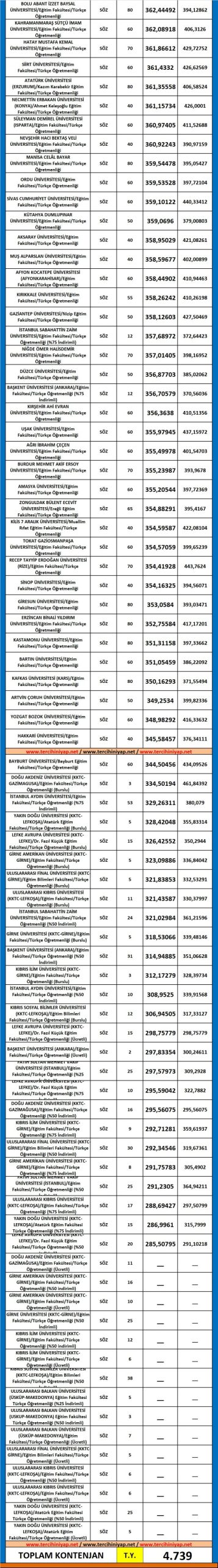türkçe öğretmenliği 2019 taban puanları ve başarı sıralaması 2 5406 2 38cd766c1451d60d9f2da7ee6147970c scaled