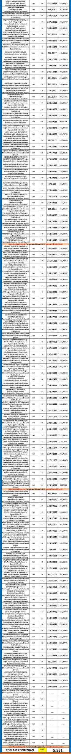 beslenme ve diyetetik 2019 taban puanları ve başarı sıralaması 2 5408 2 97152b22787557ec9aafcdb8a752380f scaled