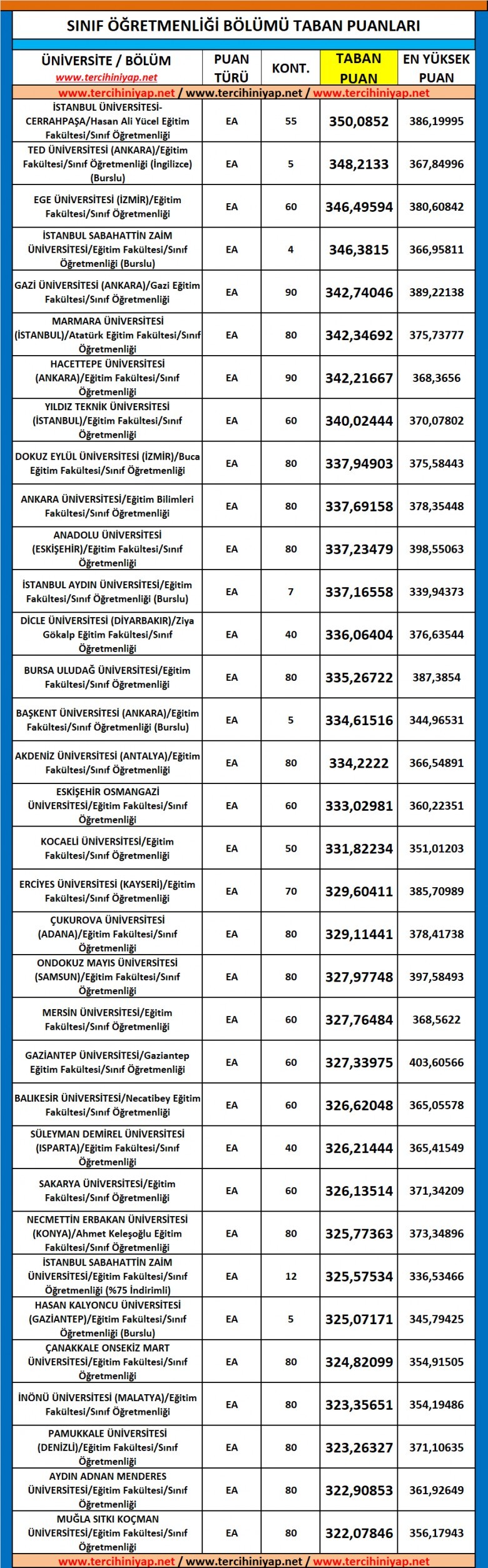 sınıf öğretmenliği 2019 taban puanları ve başarı sıralaması 1 5410 1 678fb41c956733eb5c68bd12bc38033a