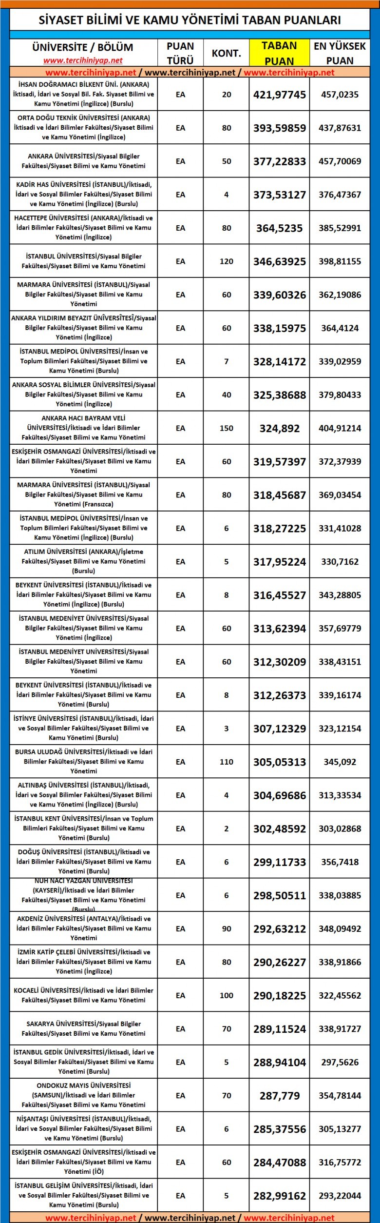 siyaset bilimi ve kamu yönetimi 2019 taban puanları ve başarı sıralaması 1 5415 1 c515c4d55146967c4e6cf4db663afe02