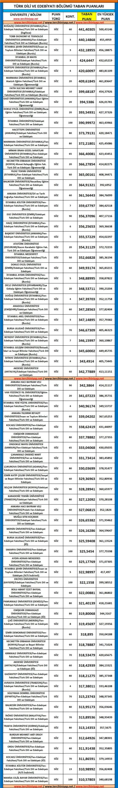türk dili ve edebiyatı 2019 taban puanları ve başarı sıralaması 1 5417 1 36703cd1d2bb470bc4dd0a832ed5b13b scaled