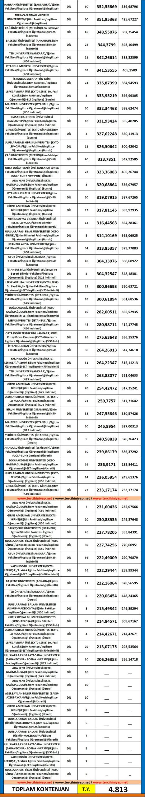 i̇ngilizce öğretmenliği 2019 taban puanları ve başarı sıralaması 2 5430 2 a45b2590c175894738139783b463d486 scaled