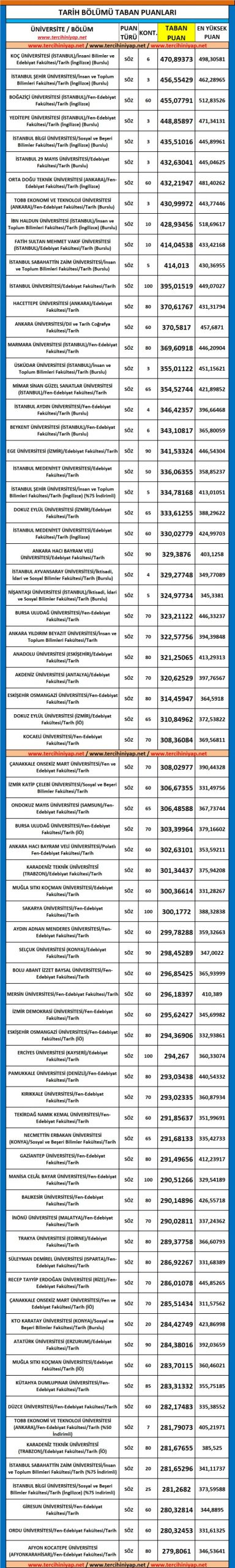 tarih 2019 taban puanları ve başarı sıralaması 1 5435 1 d9ccca89789baba570dc4de944b2b367 scaled