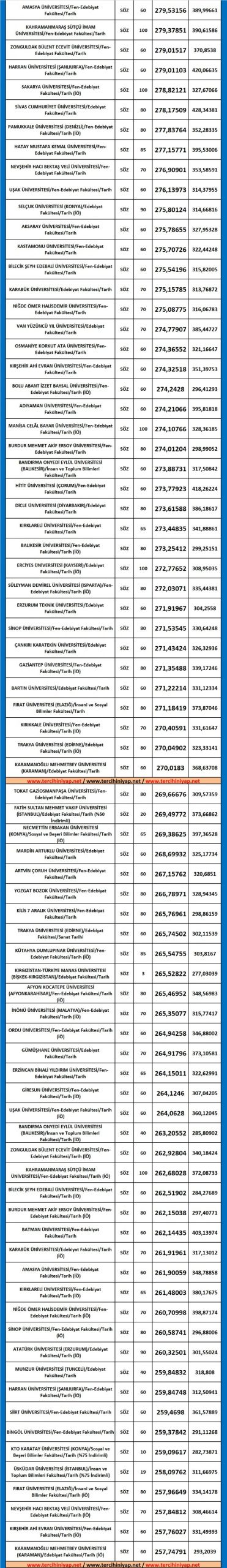 tarih 2019 taban puanları ve başarı sıralaması 2 5435 2 d9ccca89789baba570dc4de944b2b367 scaled