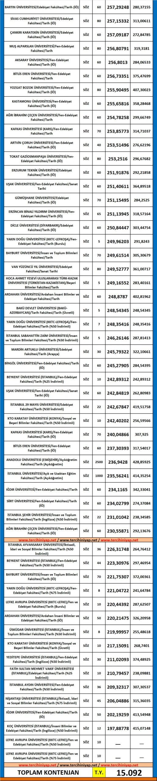 tarih 2019 taban puanları ve başarı sıralaması 3 5435 3 d9ccca89789baba570dc4de944b2b367 scaled