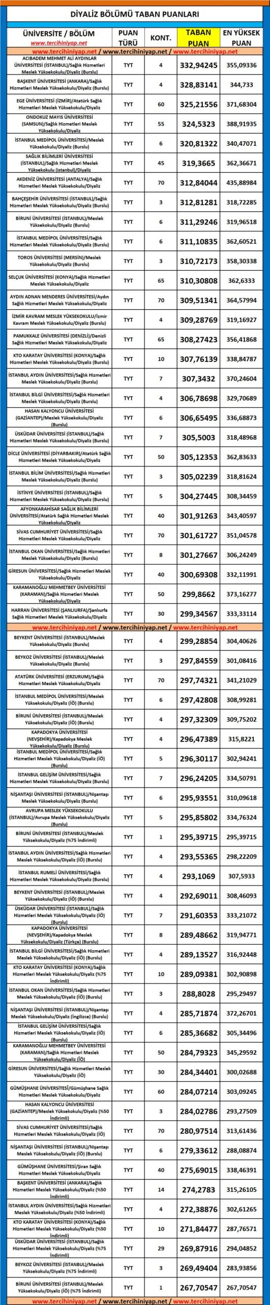 diyaliz 2019 taban puanları ve başarı sıralaması 1 5437 1 8f7f7bd8a6d1006faace663b1707dc2c scaled