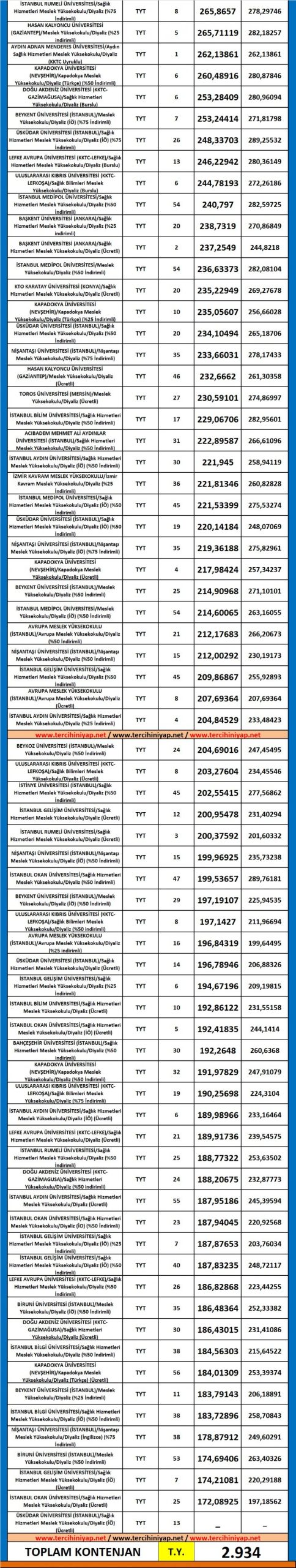 diyaliz 2019 taban puanları ve başarı sıralaması 2 5437 2 8f7f7bd8a6d1006faace663b1707dc2c scaled