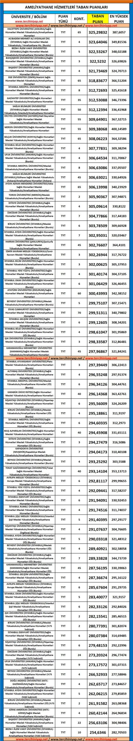 ameliyathane hizmetleri 2019 taban puanları ve başarı sıralaması 1 5438 1 0472d21281d7994a74fe6624c5e6302b scaled