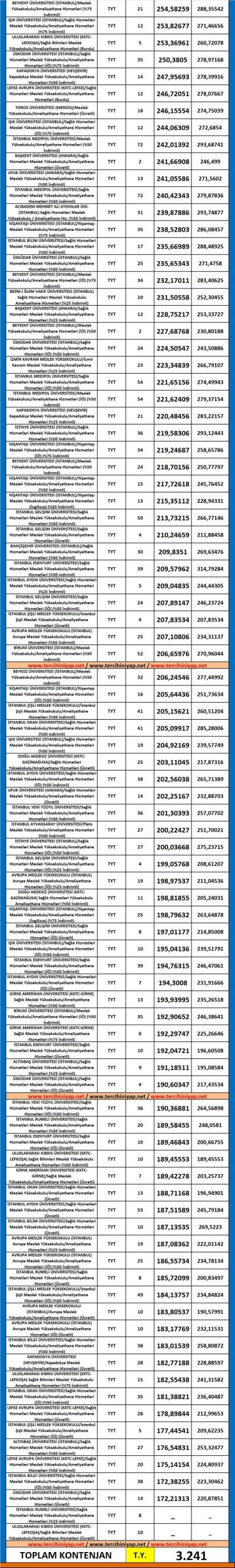 ameliyathane hizmetleri 2019 taban puanları ve başarı sıralaması 2 5438 2 0472d21281d7994a74fe6624c5e6302b scaled