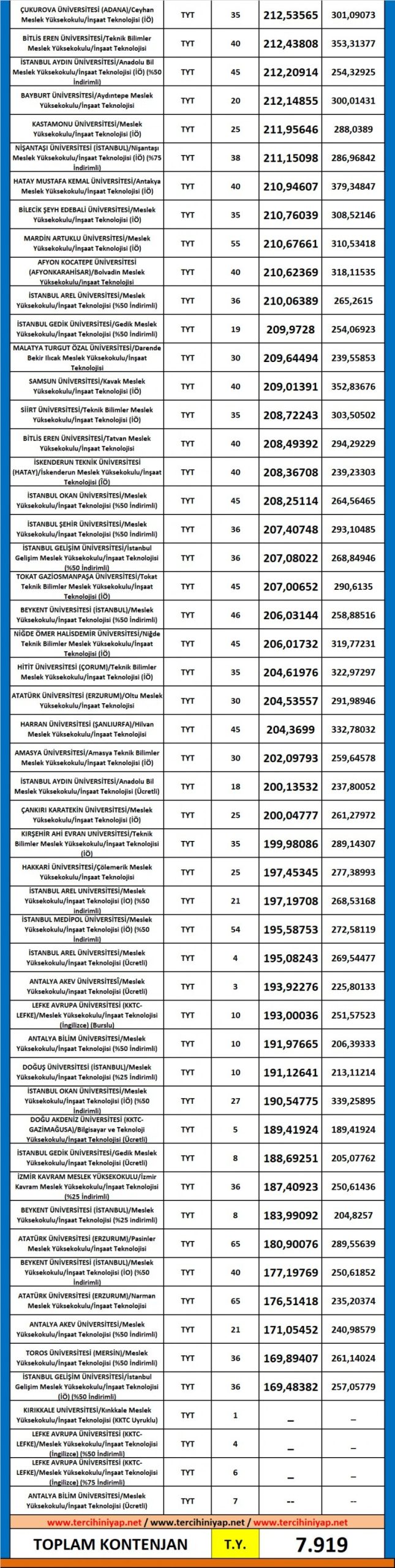 i̇nşaat teknolojisi 2019 taban puanları ve başarı sıralaması 3 5443 3 dc47b176663c6f5ffbdc5be406b175cf scaled