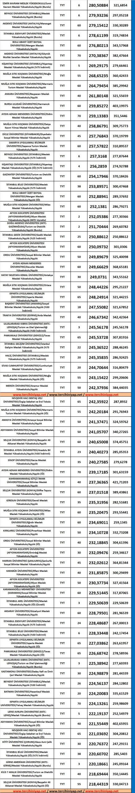 aşçılık 2019 taban puanları ve başarı sıralaması 2 5456 2 65ebe9c67ae053f69e4a67c52c79a942 scaled