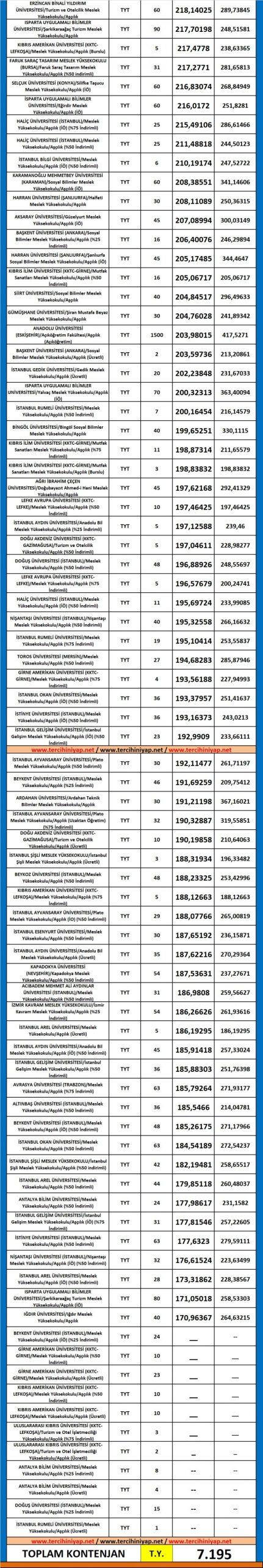 aşçılık 2019 taban puanları ve başarı sıralaması 3 5456 3 65ebe9c67ae053f69e4a67c52c79a942 scaled