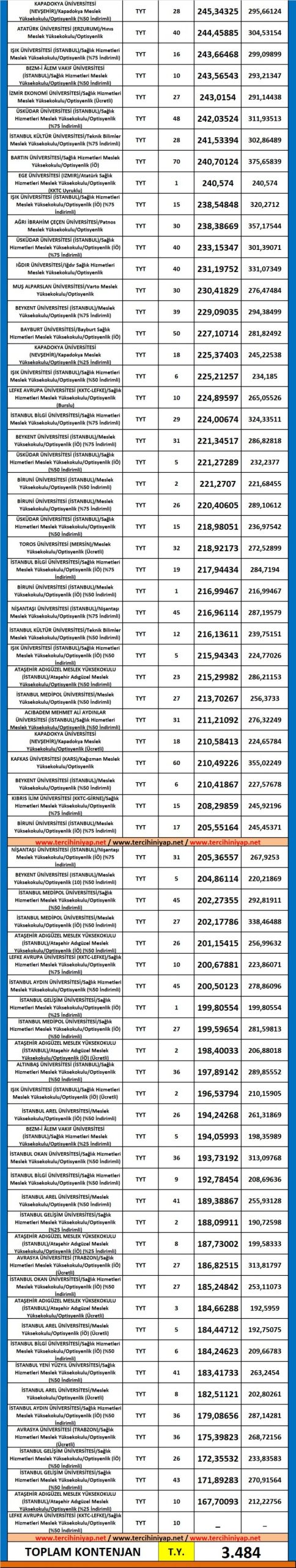 optisyenlik 2019 taban puanları ve başarı sıralaması 2 5460 2 57511309c54879525f8911b70ed5afd9 scaled