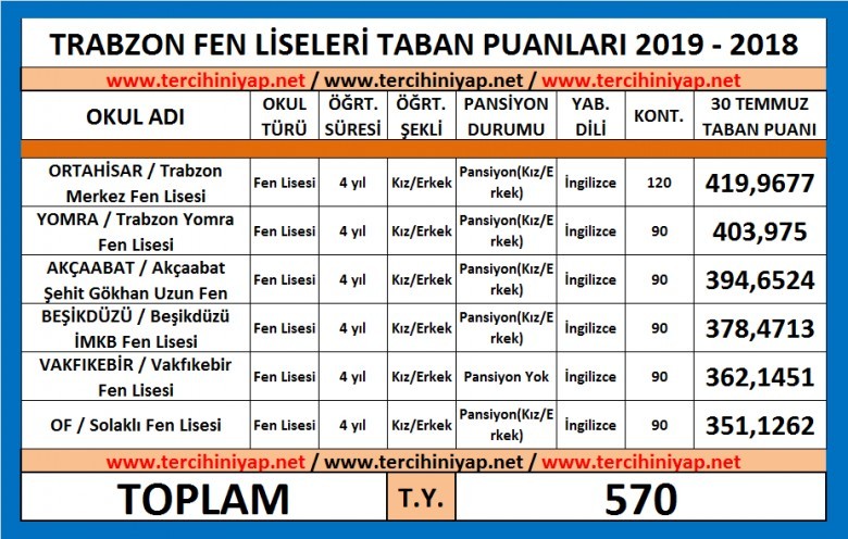trabzon fen liseleri 2019 taban puanları 1 5489 1 68bdfafe7de7f291fa6d50ab03956bfc
