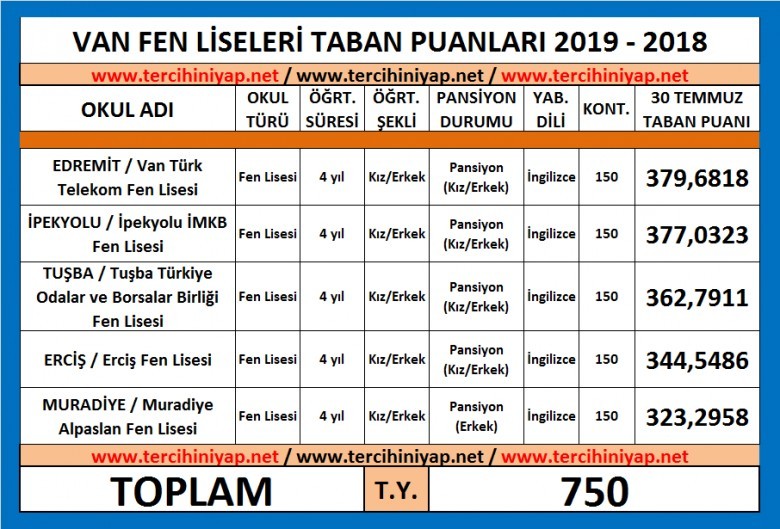 van fen liseleri 2019 taban puanları 1 5491 1 ad0609f0ba1c347f57c1138e8f590ee5