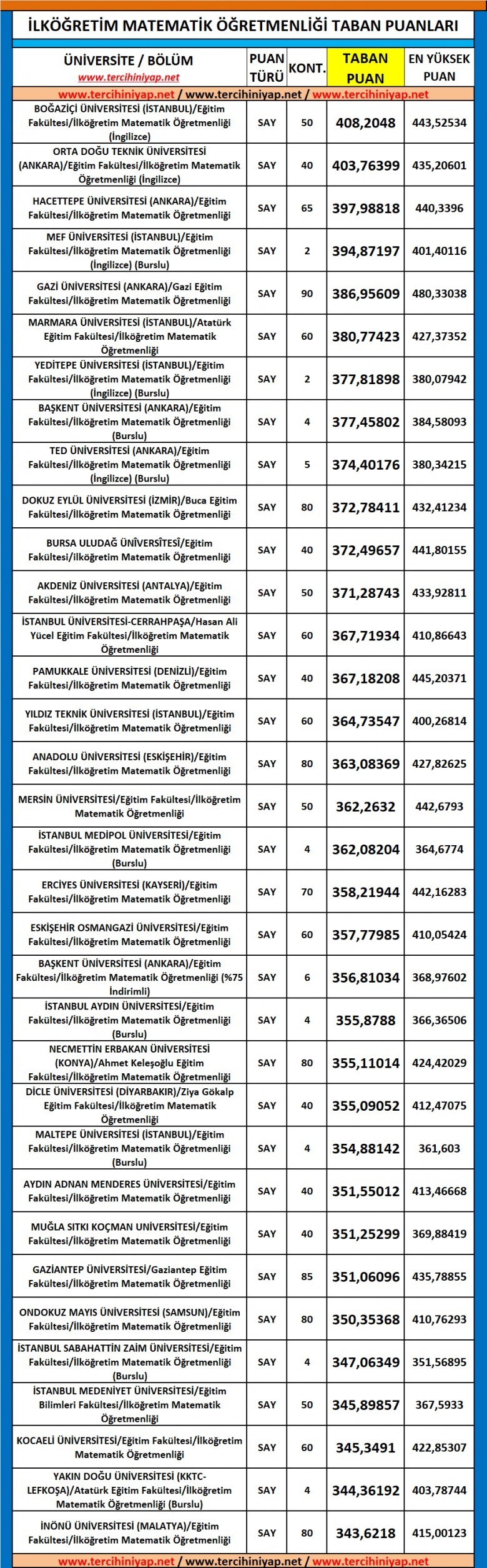 i̇lköğretim matematik öğretmenliği 2019 taban puanları ve başarı sıralaması 1 5492 1 302ecf6507352dd8ed25fa10dd3daed4
