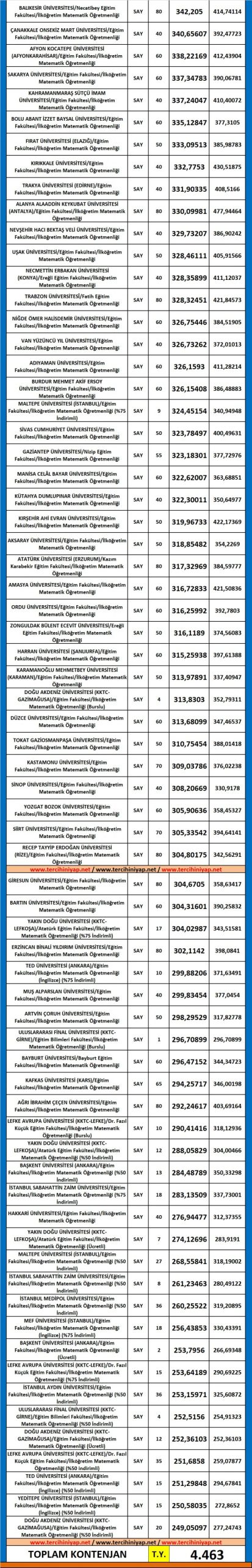 i̇lköğretim matematik öğretmenliği 2019 taban puanları ve başarı sıralaması 2 5492 2 302ecf6507352dd8ed25fa10dd3daed4 scaled