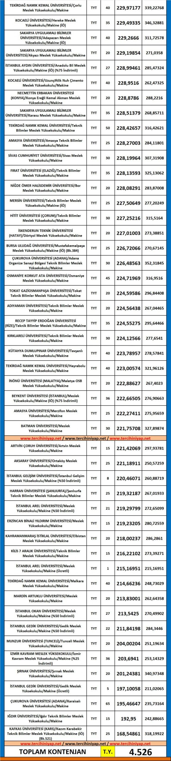 makine 2019 taban puanları ve başarı sıralaması 2 5503 2 ffabd6cfbf9f0858432c34ec079164e6 scaled