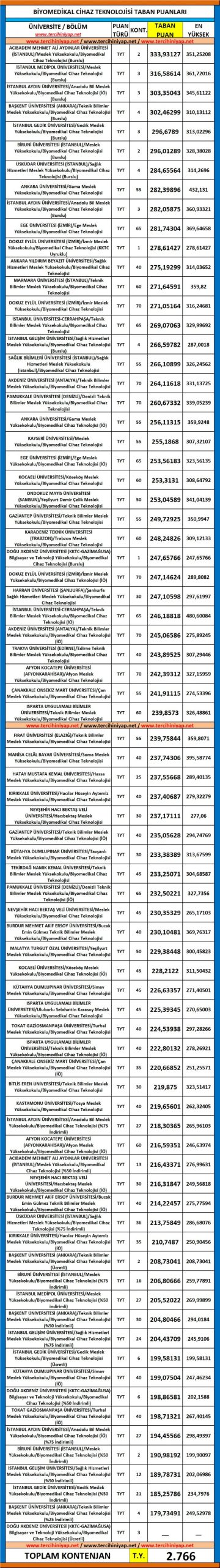 biyomedikal cihaz teknolojisi 2019 taban puanları ve başarı sıralaması 1 5504 1 7582c3e55a0c1472bbf03a81958a189a scaled