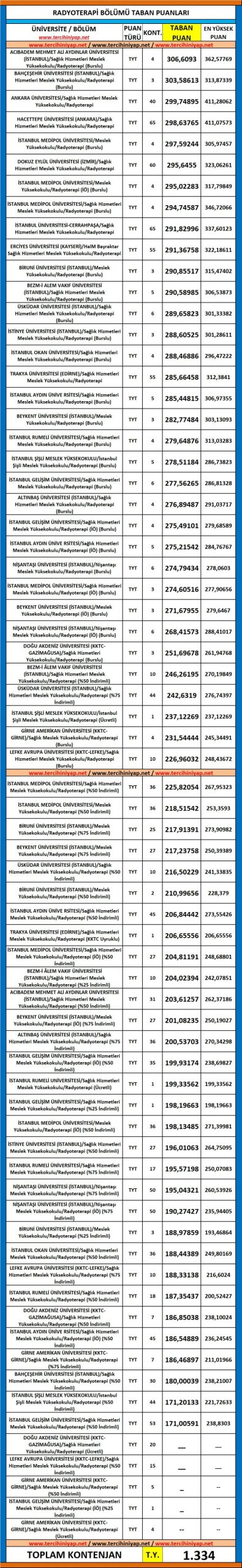 radyoterapi 2019 taban puanları ve başarı sıralaması 1 5506 1 0ea70d23fd53fdf3d3985f6837374fe1 scaled